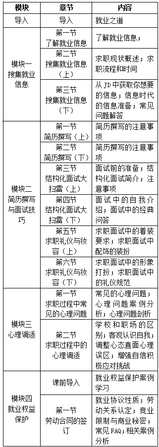 【寒假礼包】小编为你推荐在线就业创业课程