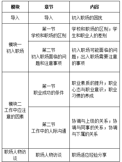 【寒假礼包】小编为你推荐在线就业创业课程