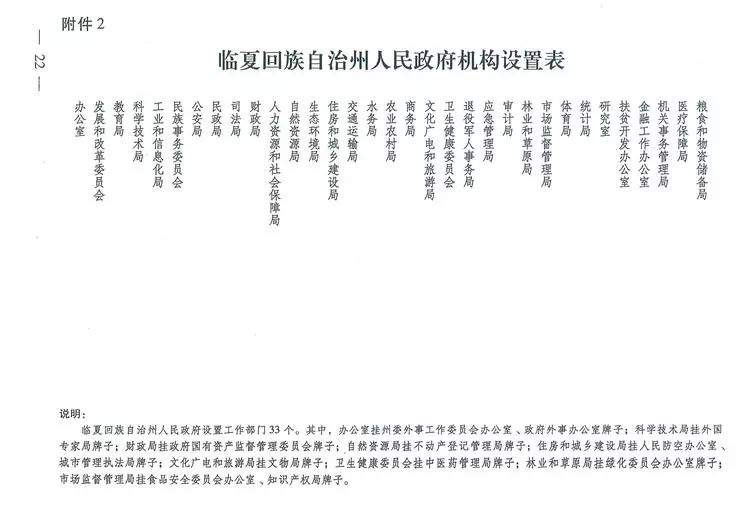 一张图看懂《临夏回族自治州机构改革方案》重点内容...