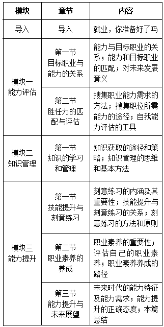 【寒假礼包】小编为你推荐在线就业创业课程