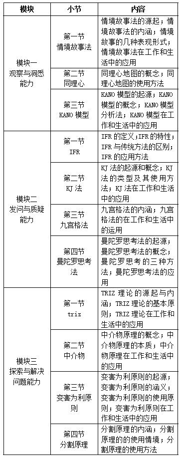 【寒假礼包】小编为你推荐在线就业创业课程