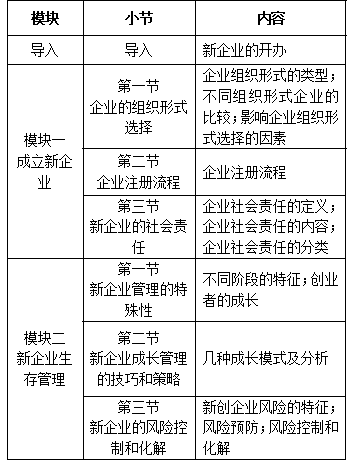 【寒假礼包】小编为你推荐在线就业创业课程