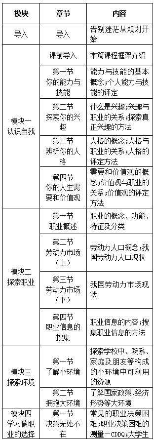 【寒假礼包】小编为你推荐在线就业创业课程