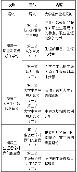 【寒假礼包】小编为你推荐在线就业创业课程