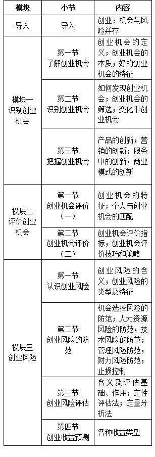 【寒假礼包】小编为你推荐在线就业创业课程