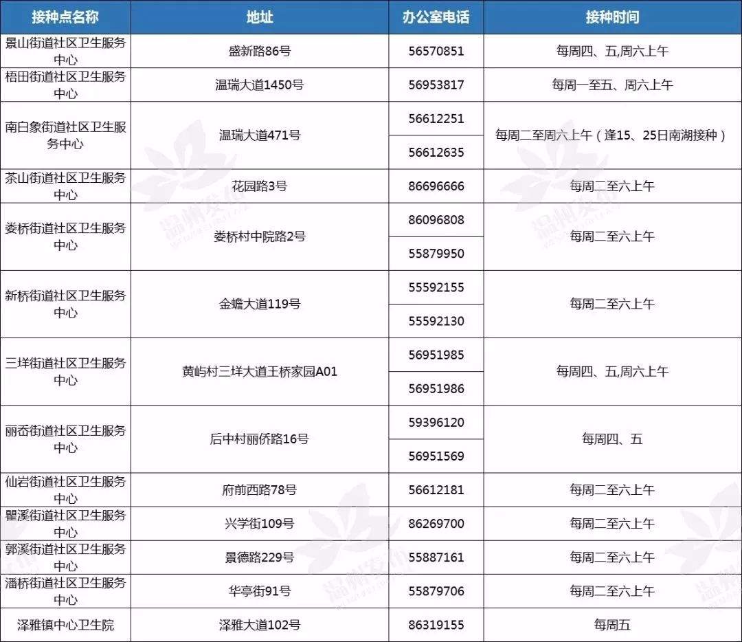 九价HPV疫苗已经在温州开打啦！最新咨询预约电话来了~