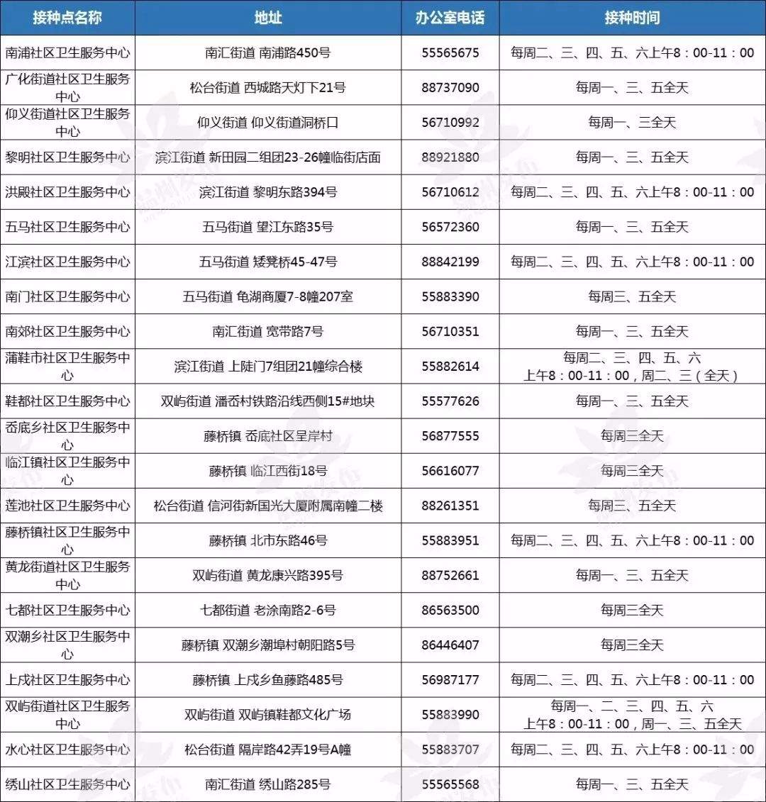 九价HPV疫苗已经在温州开打啦！最新咨询预约电话来了~