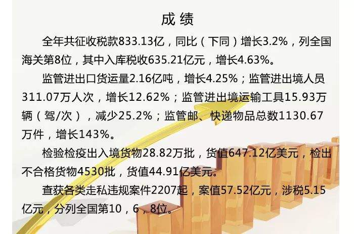 2019年大连海关工作会议在连召开