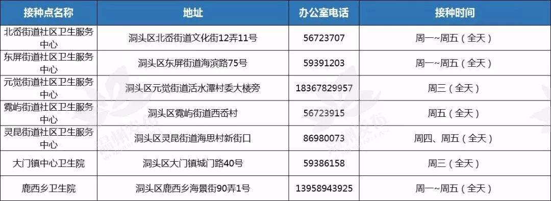 九价HPV疫苗已经在温州开打啦！最新咨询预约电话来了~