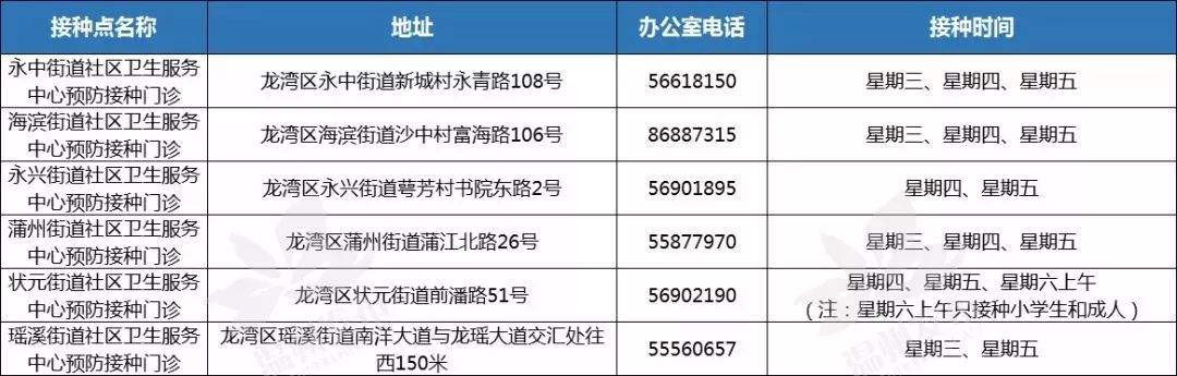 九价HPV疫苗已经在温州开打啦！最新咨询预约电话来了~