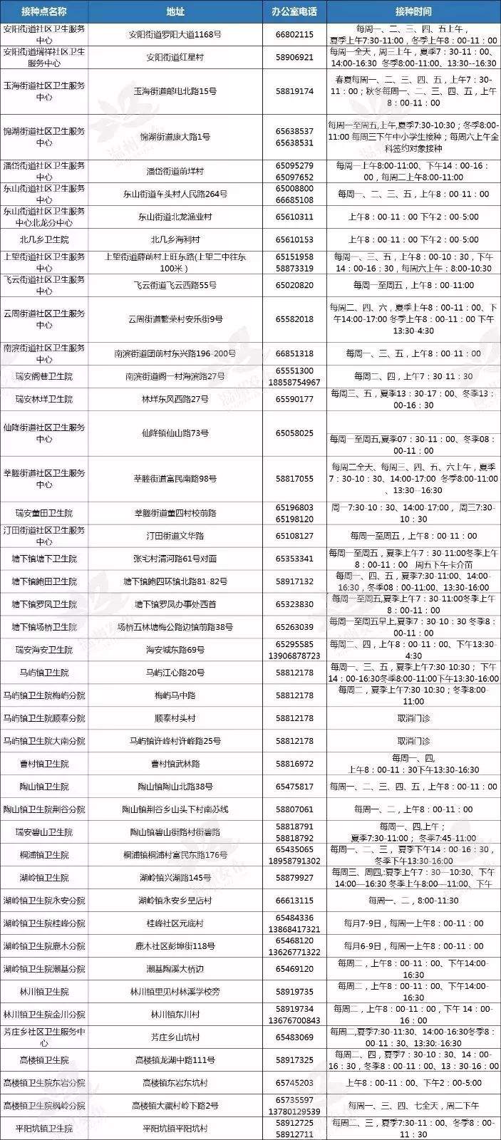 九价HPV疫苗已经在温州开打啦！最新咨询预约电话来了~