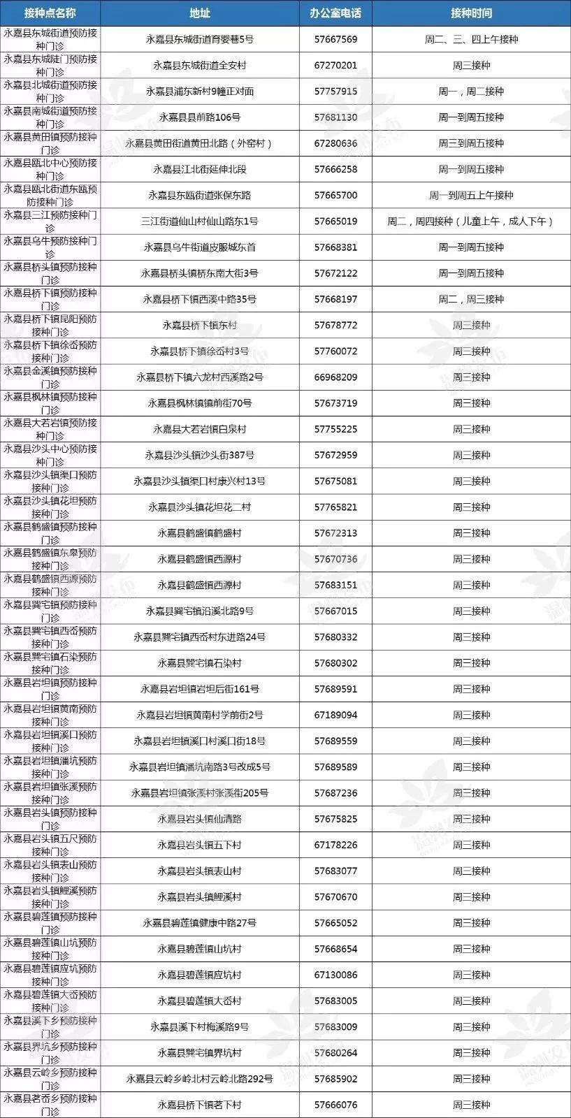 九价HPV疫苗已经在温州开打啦！最新咨询预约电话来了~