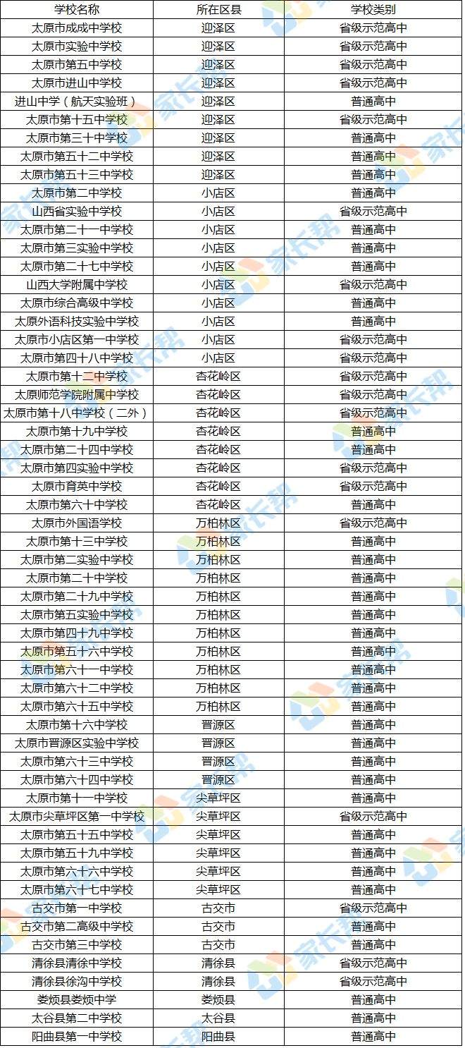 太原市56所公办高中名单，含学校名称、区域分布