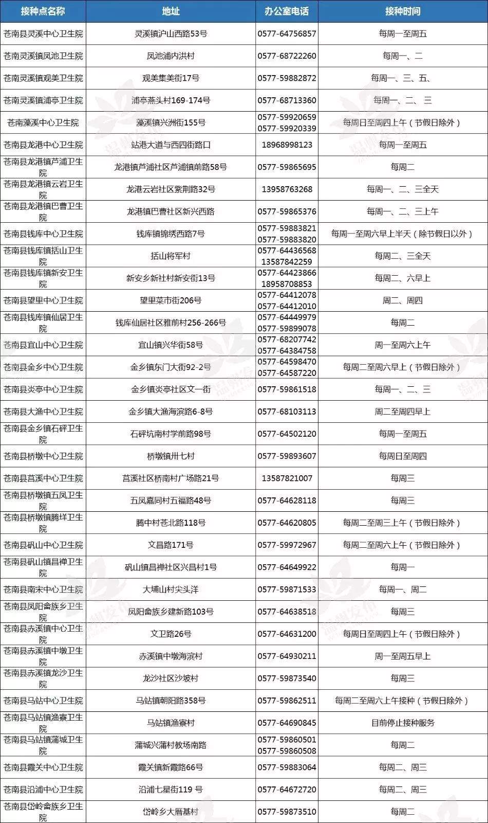 九价HPV疫苗已经在温州开打啦！最新咨询预约电话来了~