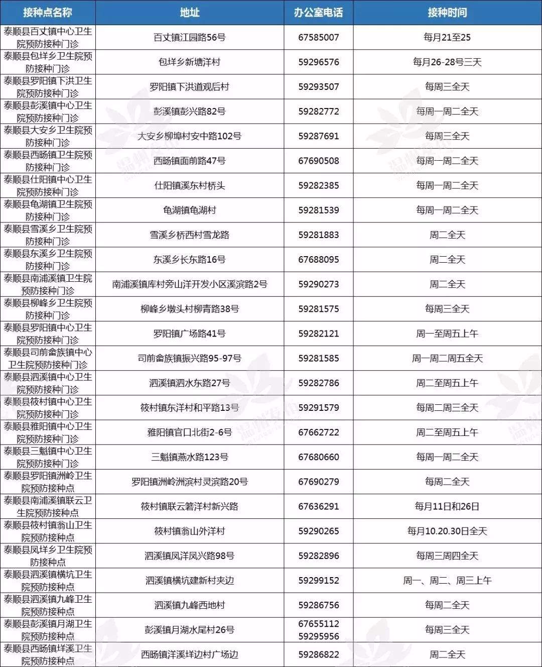 九价HPV疫苗已经在温州开打啦！最新咨询预约电话来了~