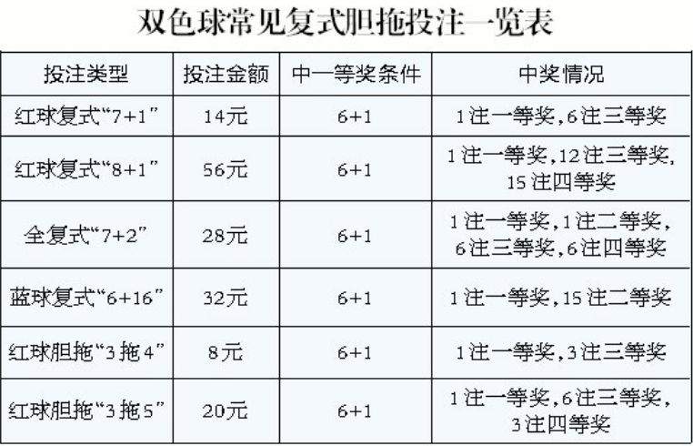 双色球头奖井喷15注 奖池资金12.23亿元