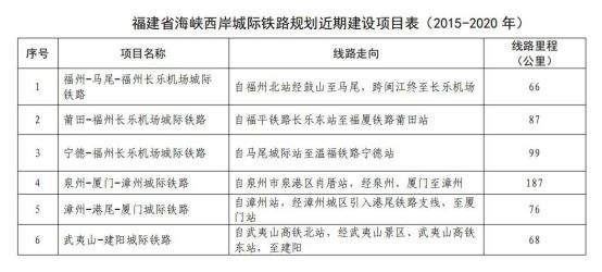 重磅！宁德至福州的城际铁路要来了！