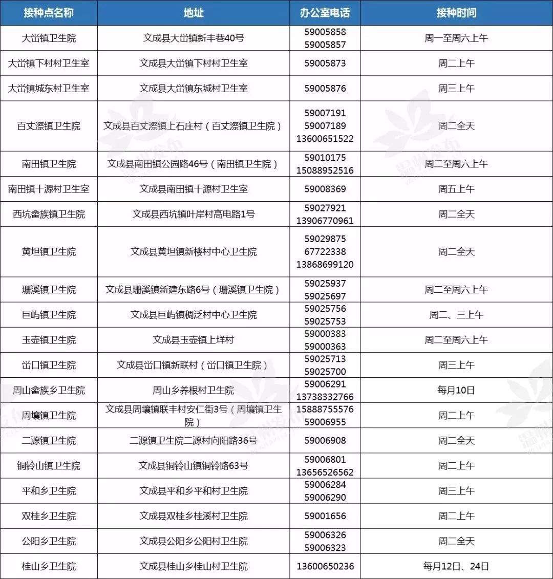 九价HPV疫苗已经在温州开打啦！最新咨询预约电话来了~