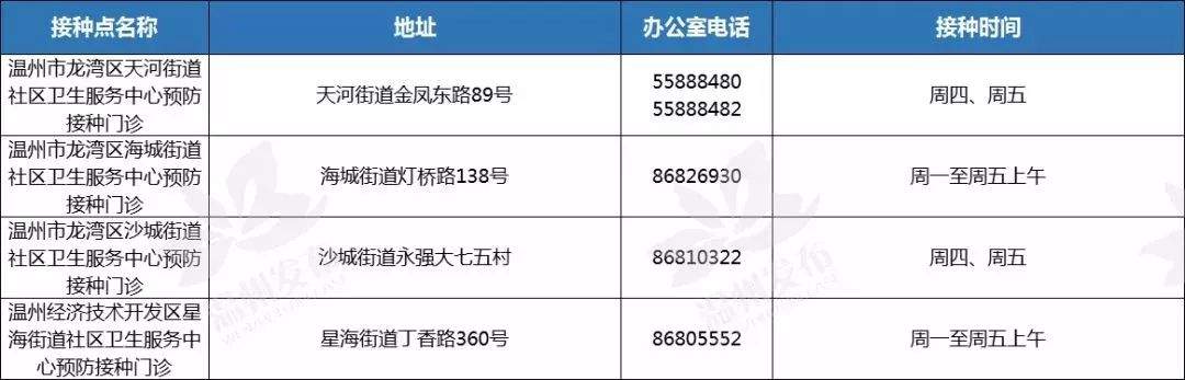 九价HPV疫苗已经在温州开打啦！最新咨询预约电话来了~