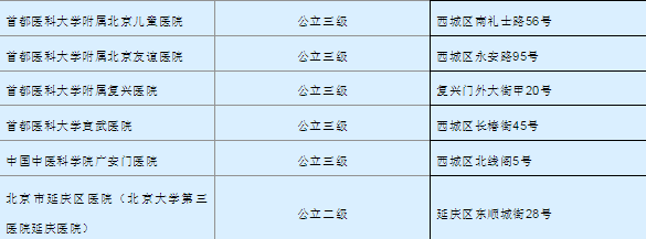 半夜高烧莫急！回龙观这4家医院开设24小时发热门诊！