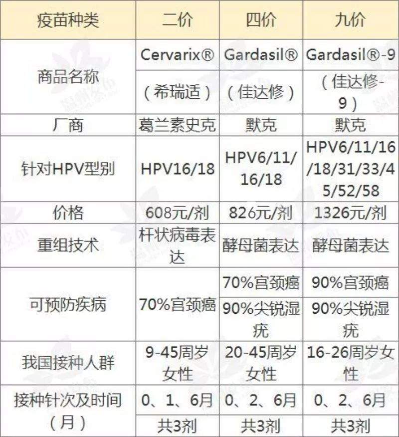 九价HPV疫苗本月底在瑞安开打！预约接种攻略请收好