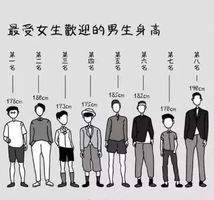 女生为什么都喜欢180以上的男生？