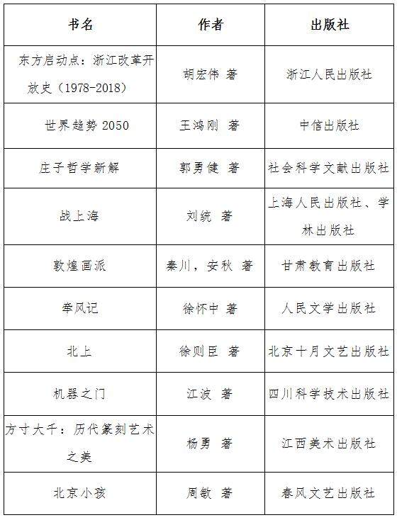 中国图书评论学会发布2018年12月“中国好书”