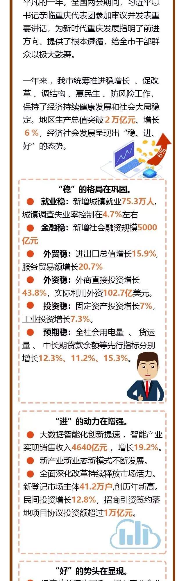 2019重庆市政府工作报告全解读