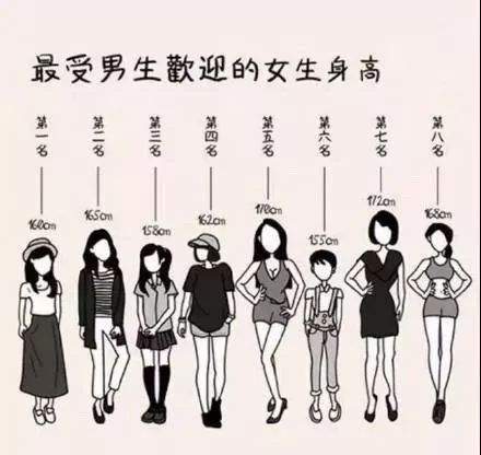 女生为什么都喜欢180以上的男生？