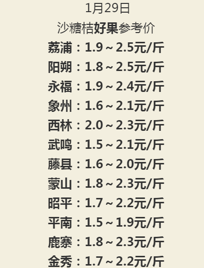 沙糖桔参考价，市场走货量增大，部分产区好果价格回升！