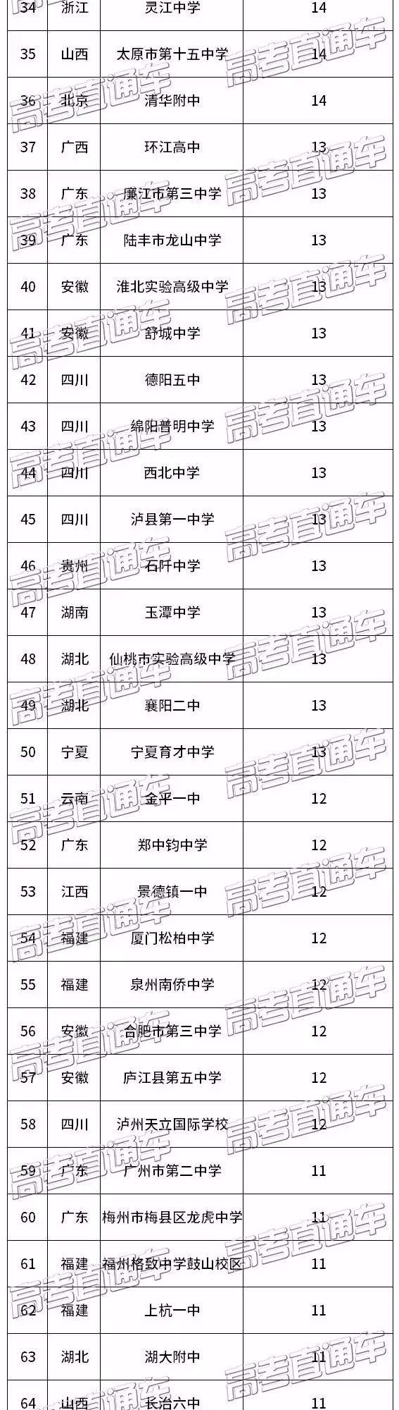 高三的你补课吗？教育部严禁中小学假期补课，但支持高三补课的人居然这么多！