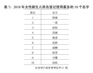 官宣！公安部发布全国姓名报告，用得最多的是这个字