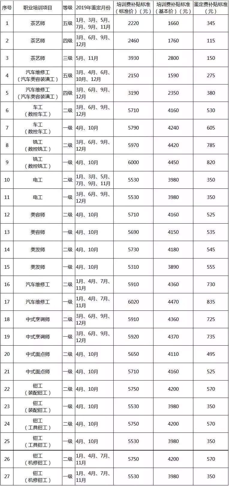 好消息！上海养老金、最低工资等标准又要提高了！还有这些新规今起实行~