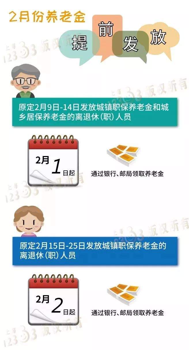 好消息！上海养老金、最低工资等标准又要提高了！还有这些新规今起实行~