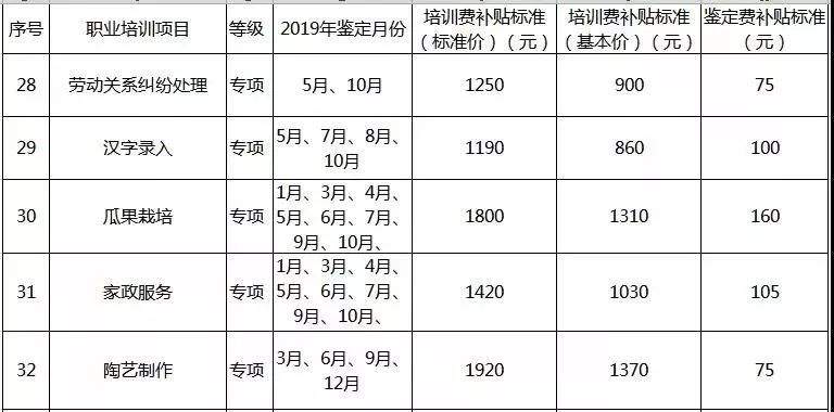 好消息！上海养老金、最低工资等标准又要提高了！还有这些新规今起实行~