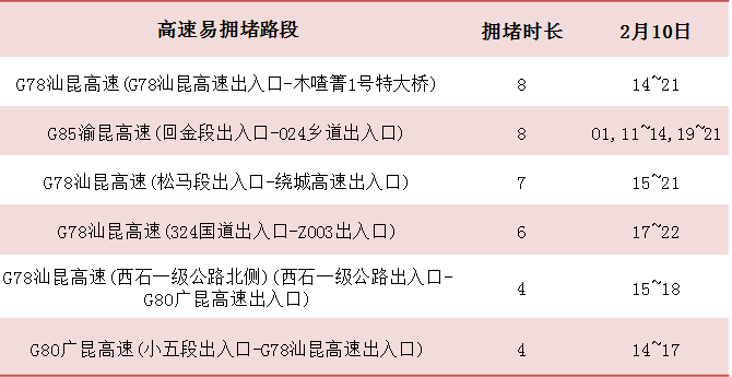 前方交通事故，应急车道却被占……首个返程高峰来了！