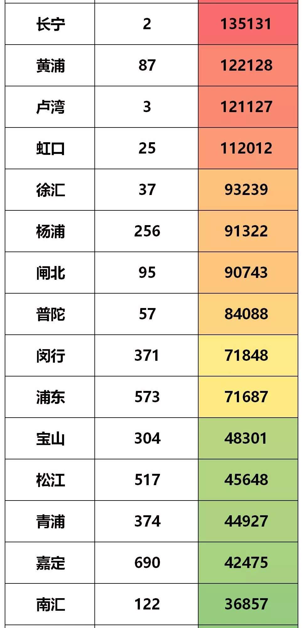 青浦2019年最新一手房价格，要买房的来看看！