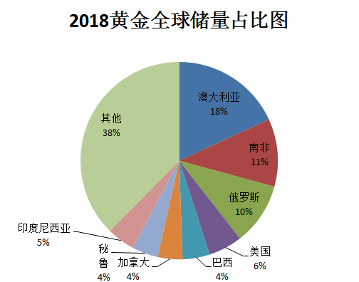 惊呆了！世界级大金矿被发现， 到处都是金子，这样的澳大利亚了解一下！