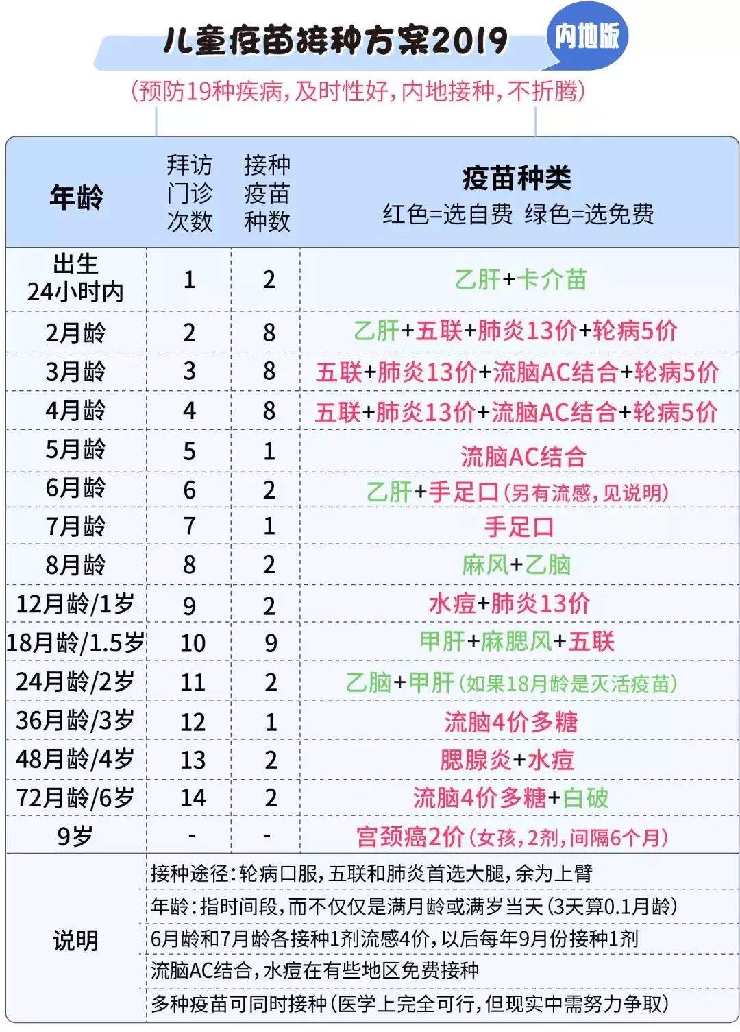 @家长们：入学在即，孩子的疫苗都接种全了吗?