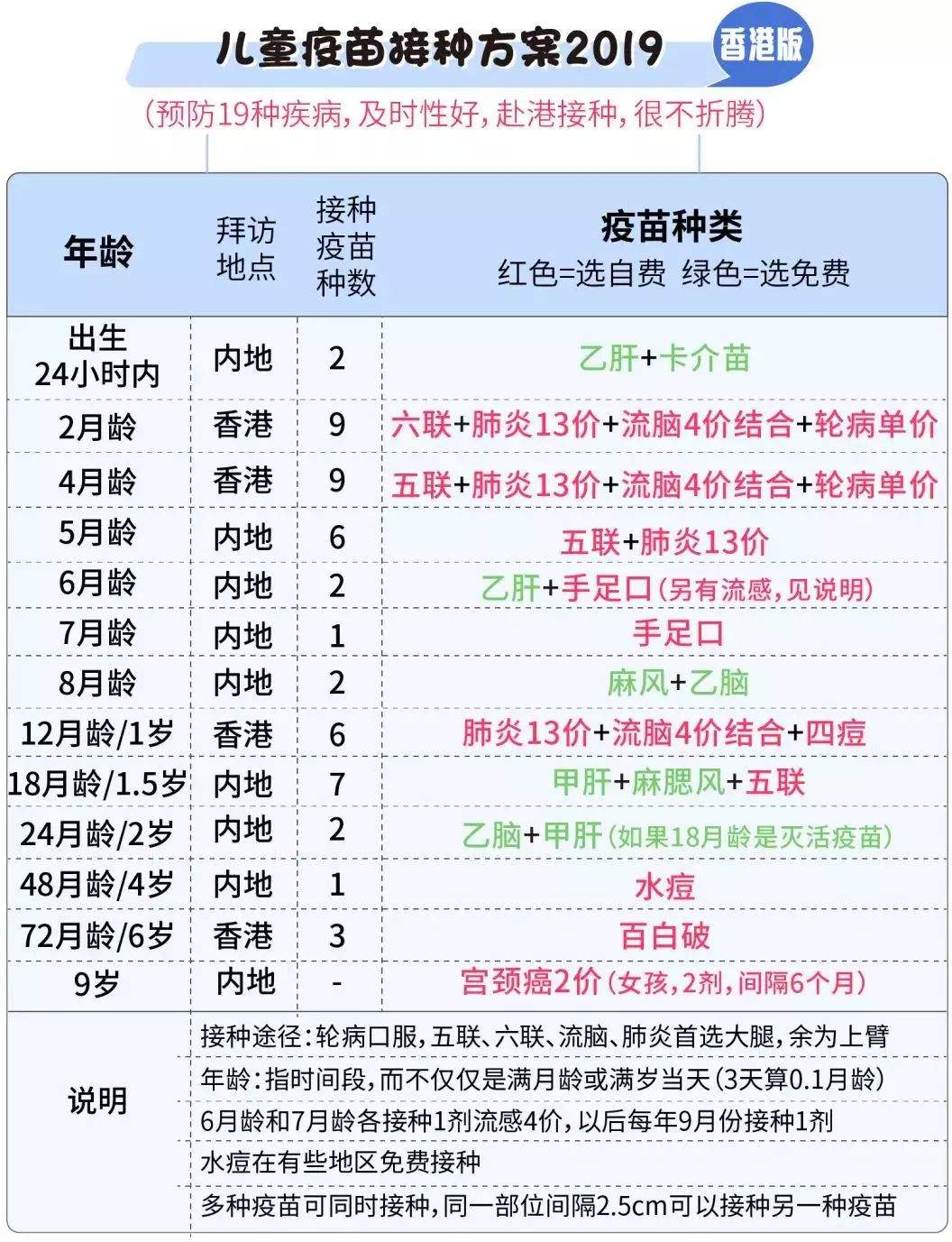 @家长们：入学在即，孩子的疫苗都接种全了吗?