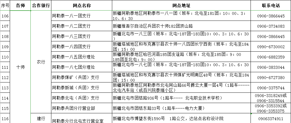 @新疆人，兵团社保卡可即时补换！123个银行网点就在你身边（附网点名单）