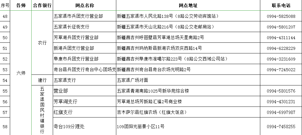 @新疆人，兵团社保卡可即时补换！123个银行网点就在你身边（附网点名单）