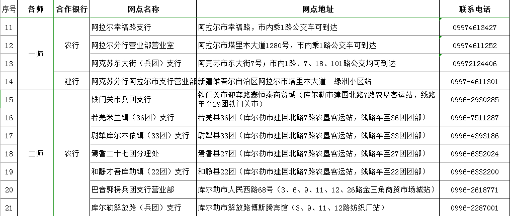 @新疆人，兵团社保卡可即时补换！123个银行网点就在你身边（附网点名单）