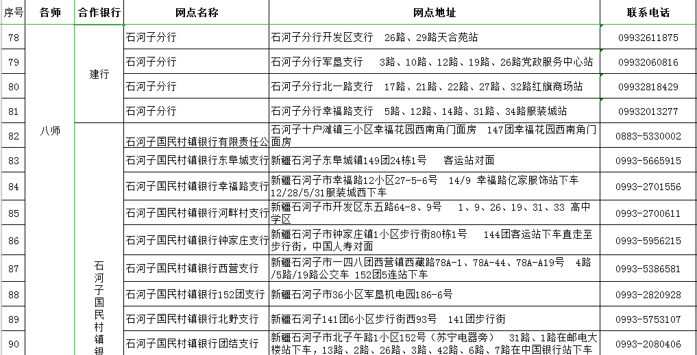 @新疆人，兵团社保卡可即时补换！123个银行网点就在你身边（附网点名单）