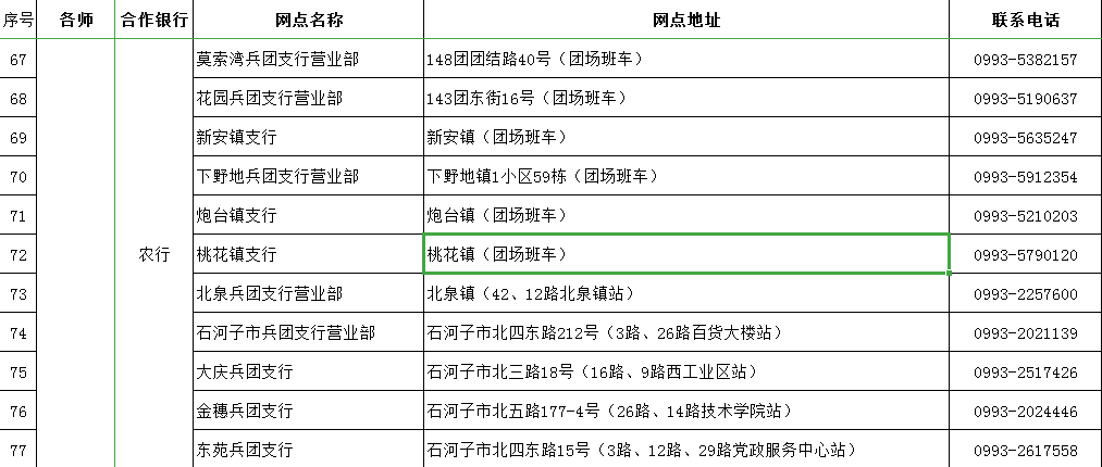 @新疆人，兵团社保卡可即时补换！123个银行网点就在你身边（附网点名单）