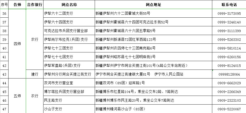 @新疆人，兵团社保卡可即时补换！123个银行网点就在你身边（附网点名单）