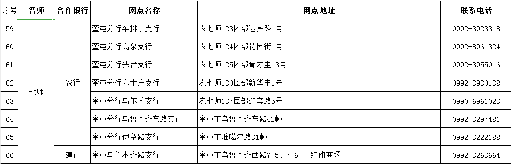 @新疆人，兵团社保卡可即时补换！123个银行网点就在你身边（附网点名单）