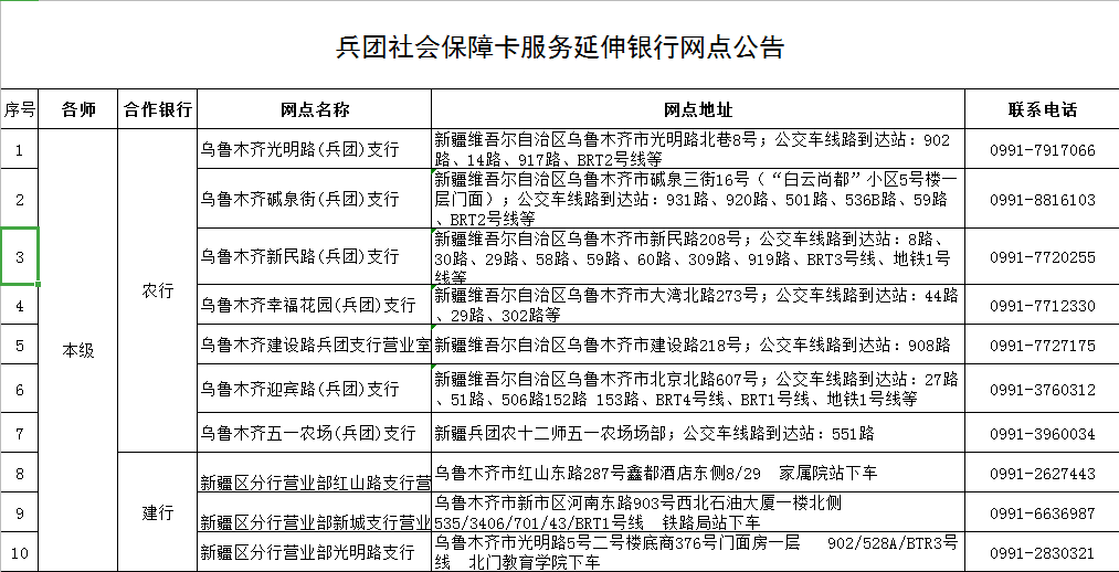 @新疆人，兵团社保卡可即时补换！123个银行网点就在你身边（附网点名单）