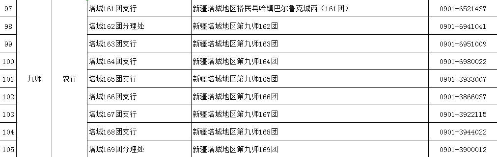 @新疆人，兵团社保卡可即时补换！123个银行网点就在你身边（附网点名单）