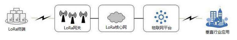 微信的物联网之路